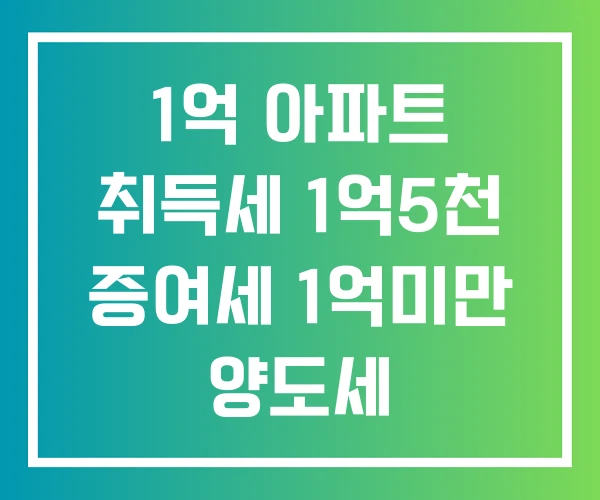 1억 아파트 취득세 1억5천 증여세 1억미만 양도세