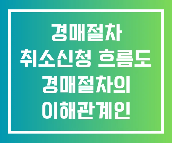 경매절차 취소신청 흐름도 경매절차의 이해관계인